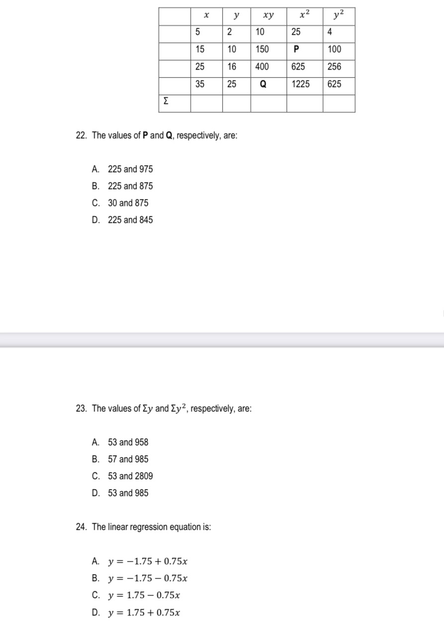 Please refer to the incomplete table below which shows the relationship between
