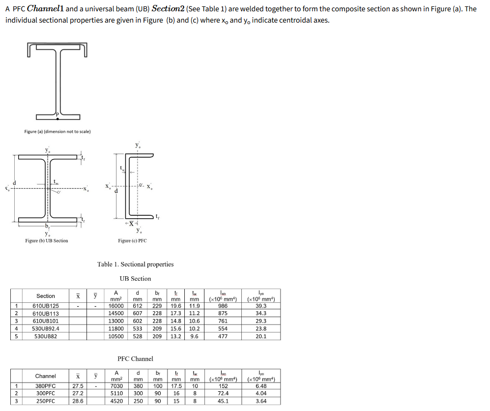 A PFC Channell and a universal beam (UB) Section2 (See Table