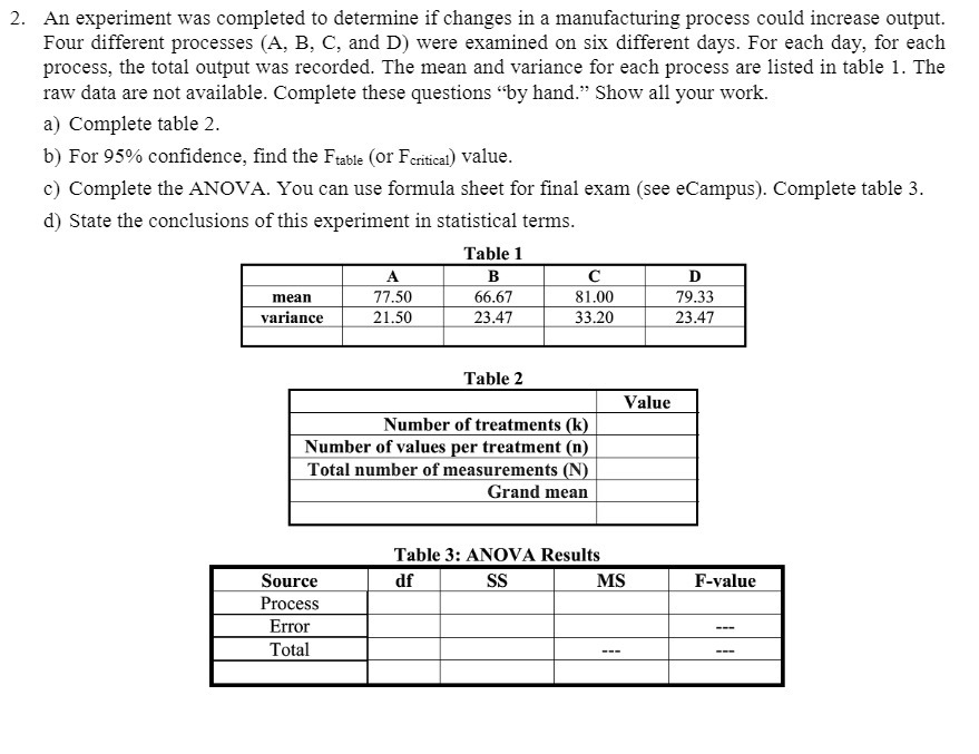 process could increase output. Four different processes (A, B, C, and D}