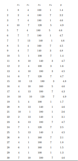 was taken from the article Applying Stepwise Multiple Regression Analysis to the