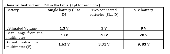 Estimated Voltage 1.5 V 3 V 9 V Best Range from the