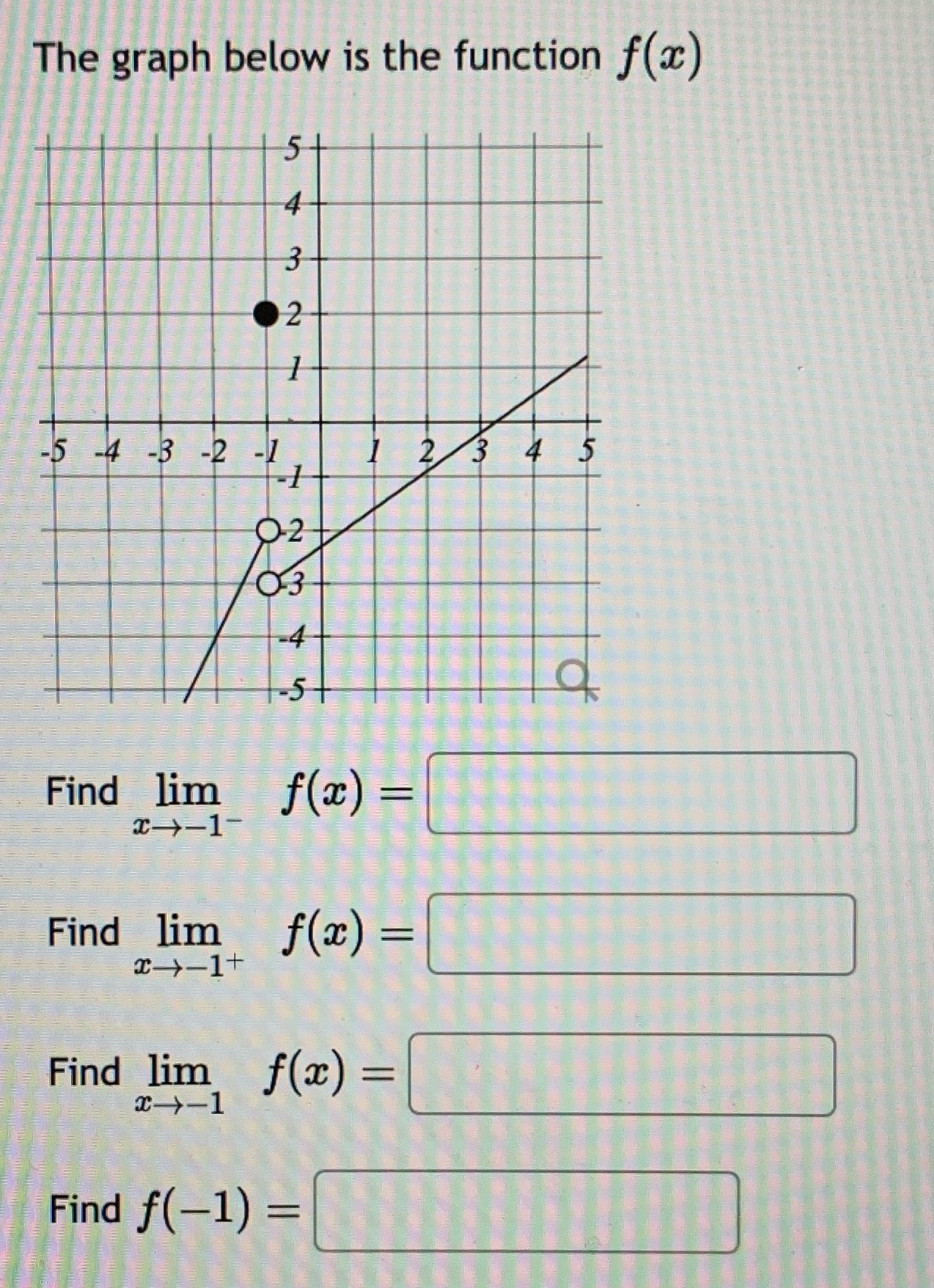  The graph below is the function f(a) -5 -4 -3 -