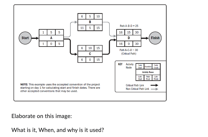 CPM 10 B Path A-B-D - 25 11 15 1 5 5