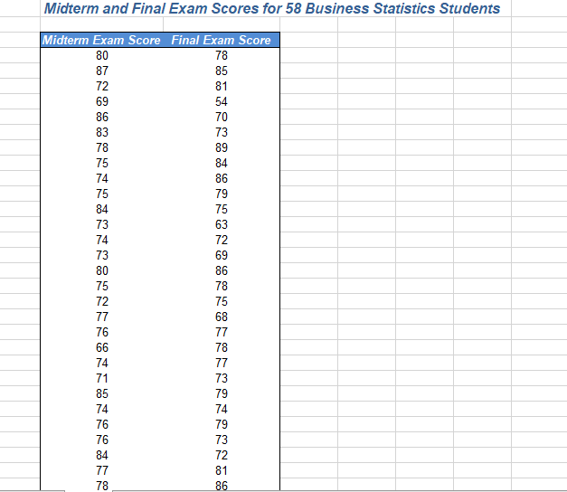 should be indicated by a minus sign. Round your answers to 4