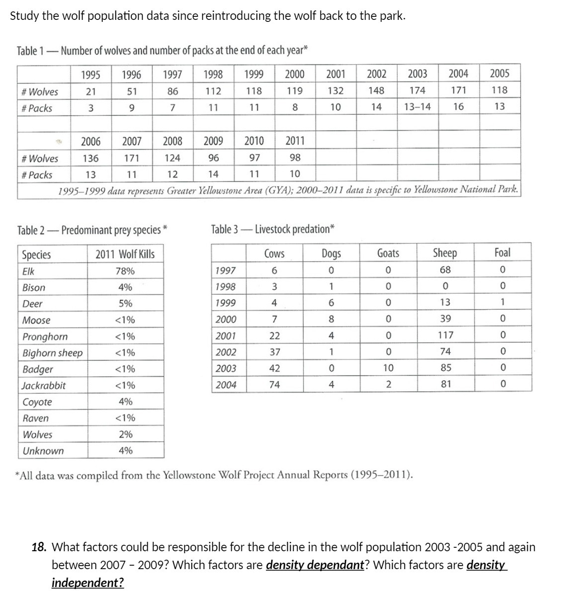 the park. Table 1 - Number of wolves and number of packs