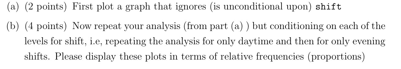  (a) (2 points) First plot a graph that ignores (is unconditional