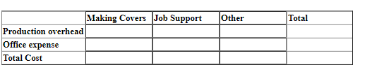 costs and its activity cost pools: Overhead Costs: Production overhead $100,000 Office
