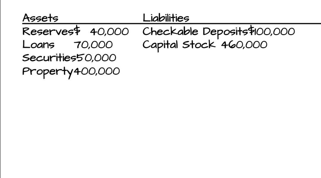 1. Use the table below to answer the questions: Interest rate Asset