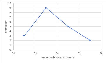 when selecting appropriate bin widths and axis labels. Provide an informative figure