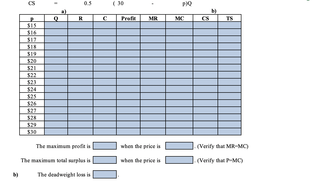 faces the demand function Q = 30 p. Its inverse demand function