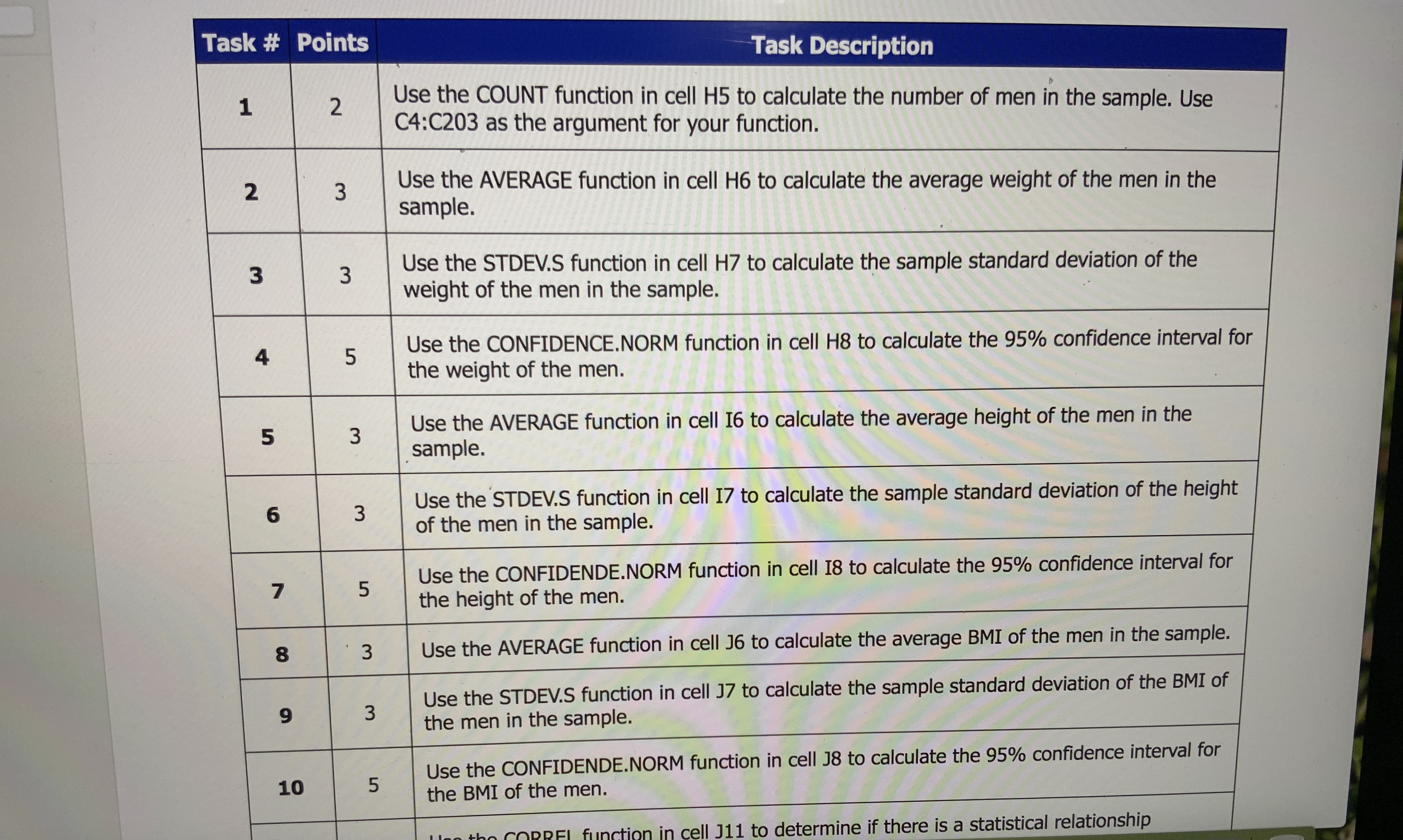 to calculate the 95% confidence interval for the height of the men.