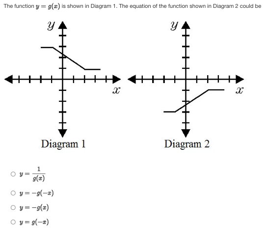 + H Diagram 1 Diagram 2 1 O y= 9() O y=