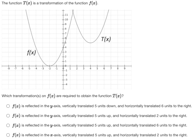 is transformed by a horizontal expansion by a factor of 4 and