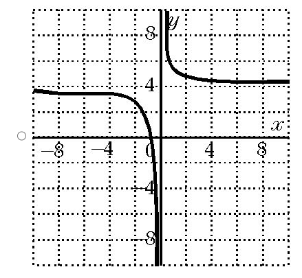 the graph of y = ( C