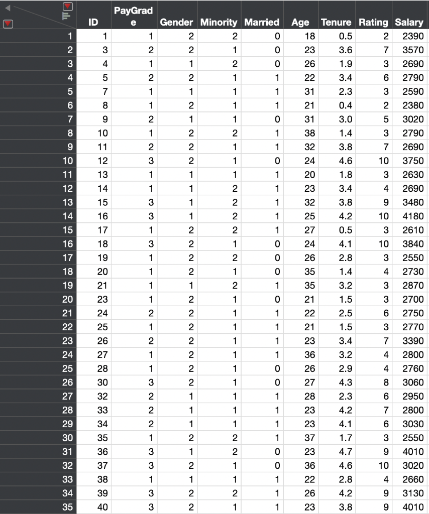 Analyze the Servpro case using a multiple regression model and interpret the