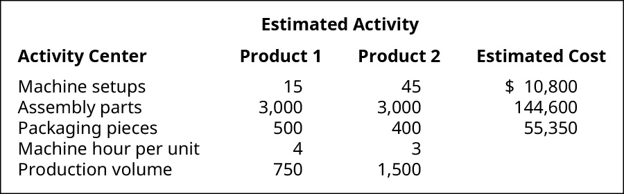 Question 2 (11 marks)a) Discuss the circumstances that would require a business