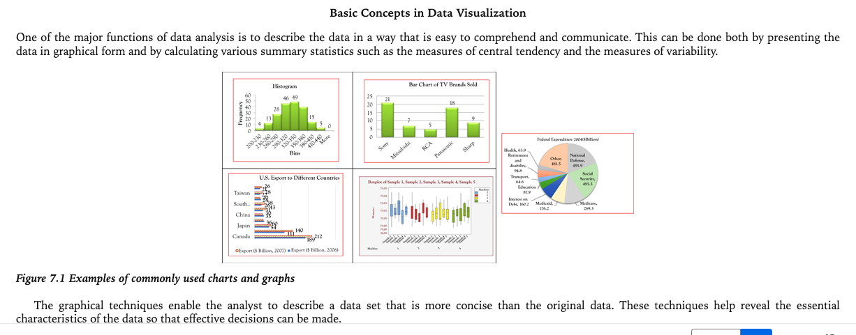 Data visualization means presenting the data visually or graphically. The graphical displays
