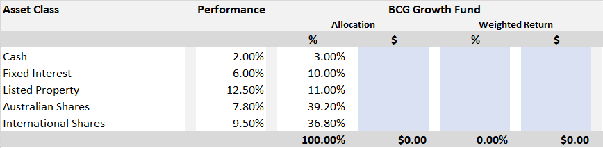 1)Using Excel, the data provided on the previous page, and the excel