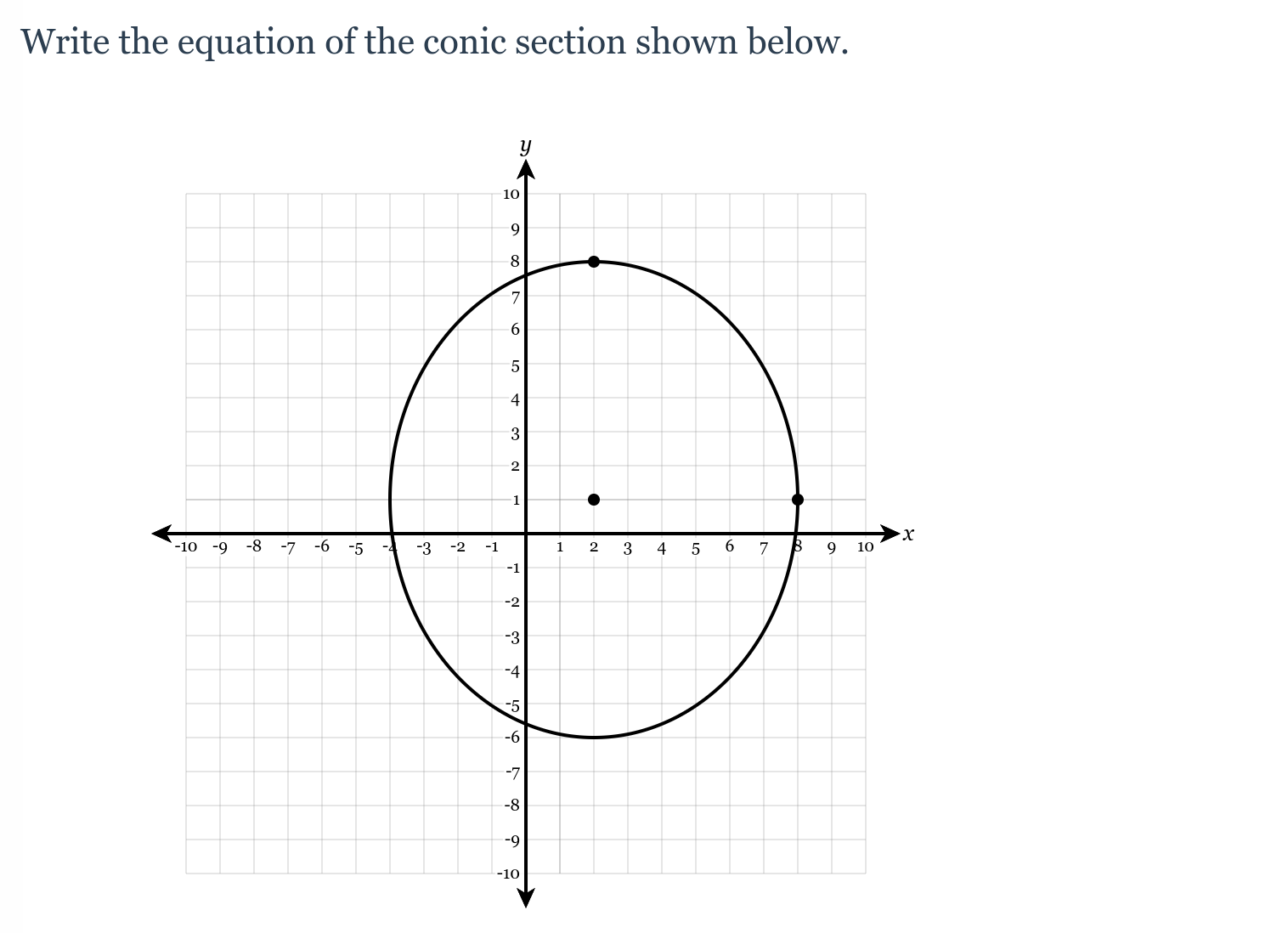  Write the equation of the conic section shown below. 10 A