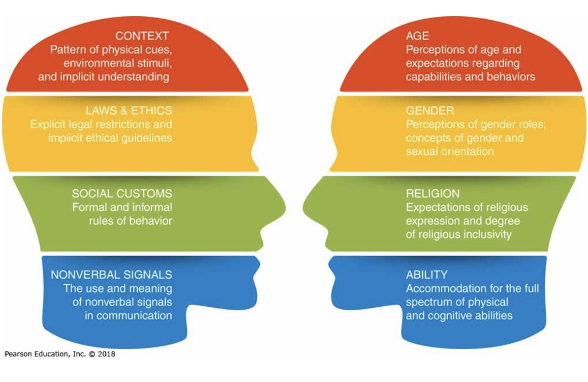 This assignment is based off of exercise 1-30 intextbook. Read the workplace