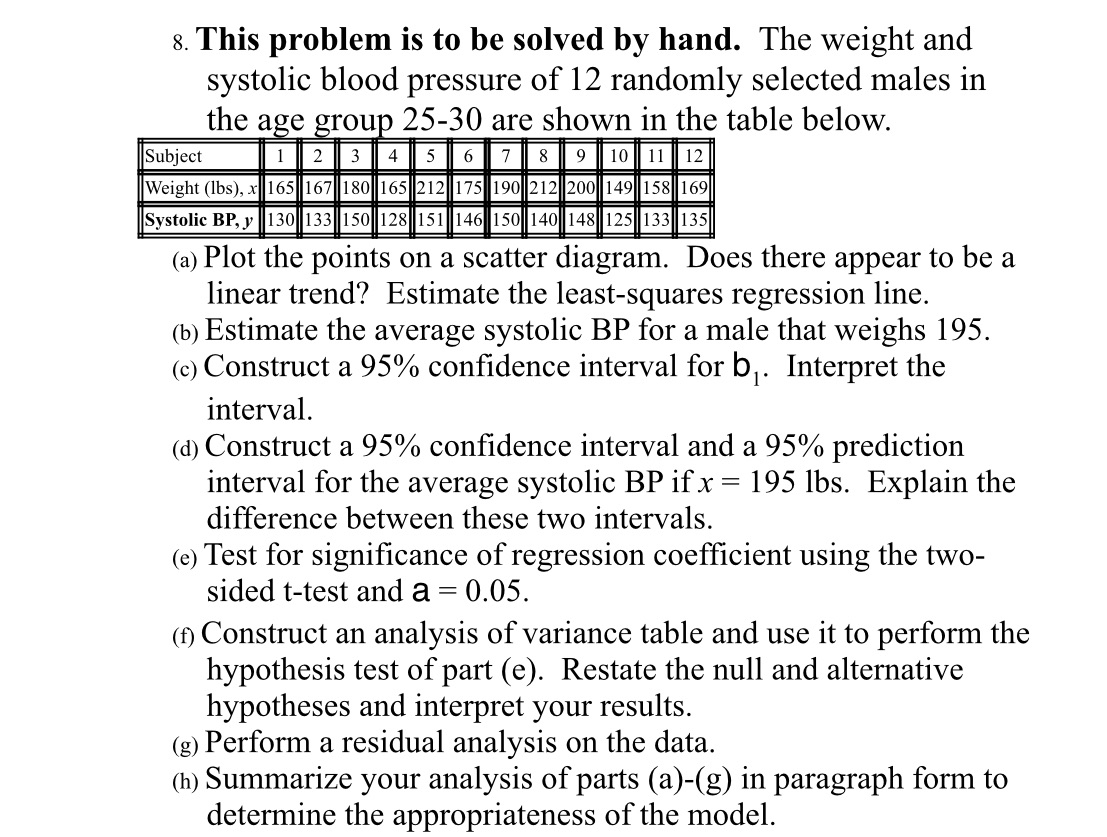 8. This problem is to be solved by hand. The weight