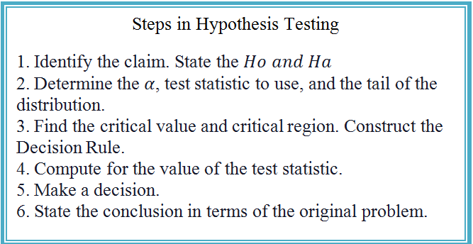 I. Direction: Solve the following problem by applying the steps in hypothesis