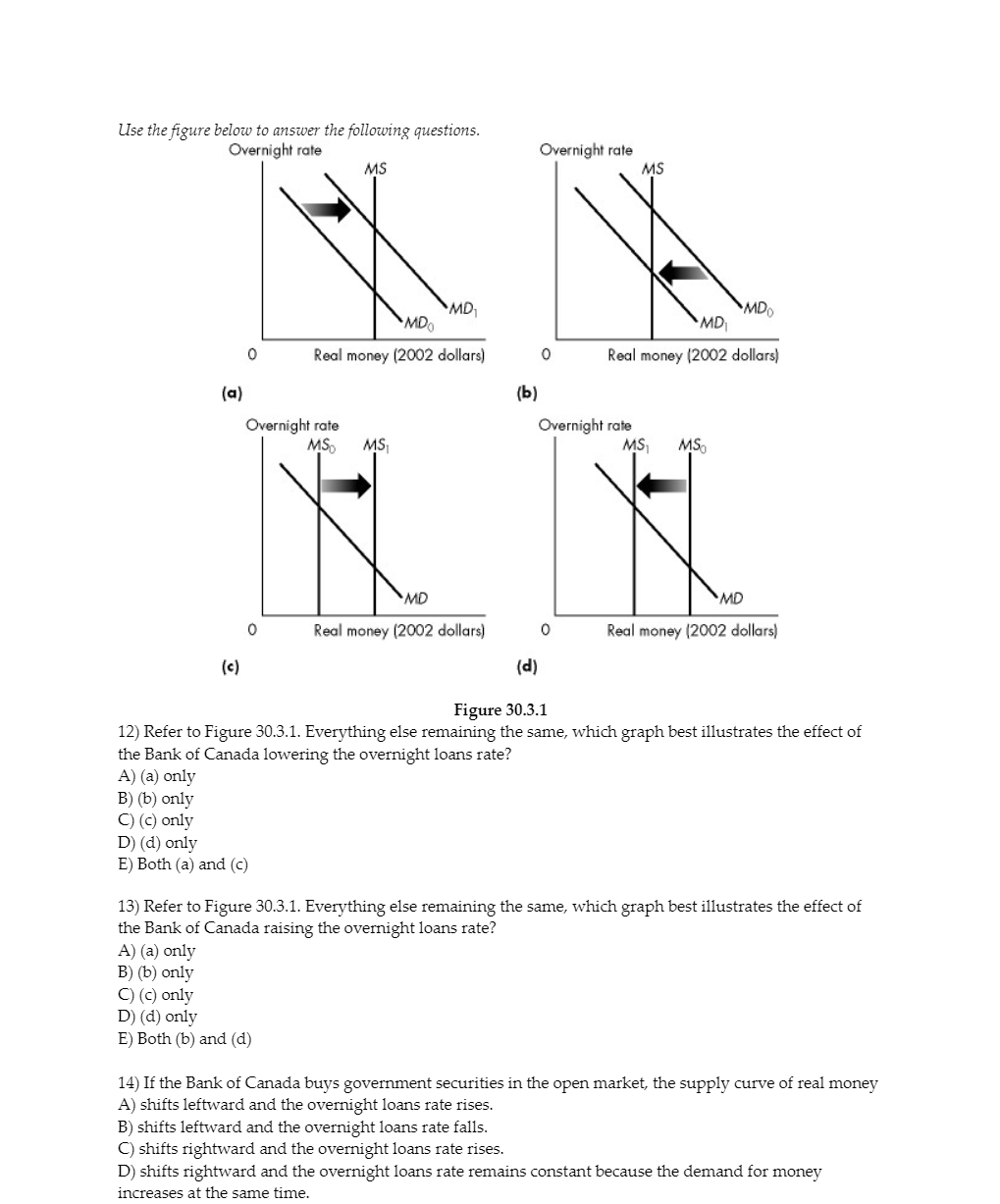 Everything else remaining the same, which graph best illustrates the effect of