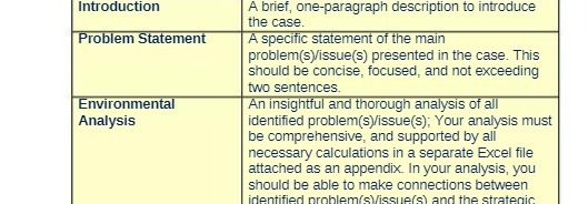 A specific statement of the main problem(s)/issue(s) presented in the case. This