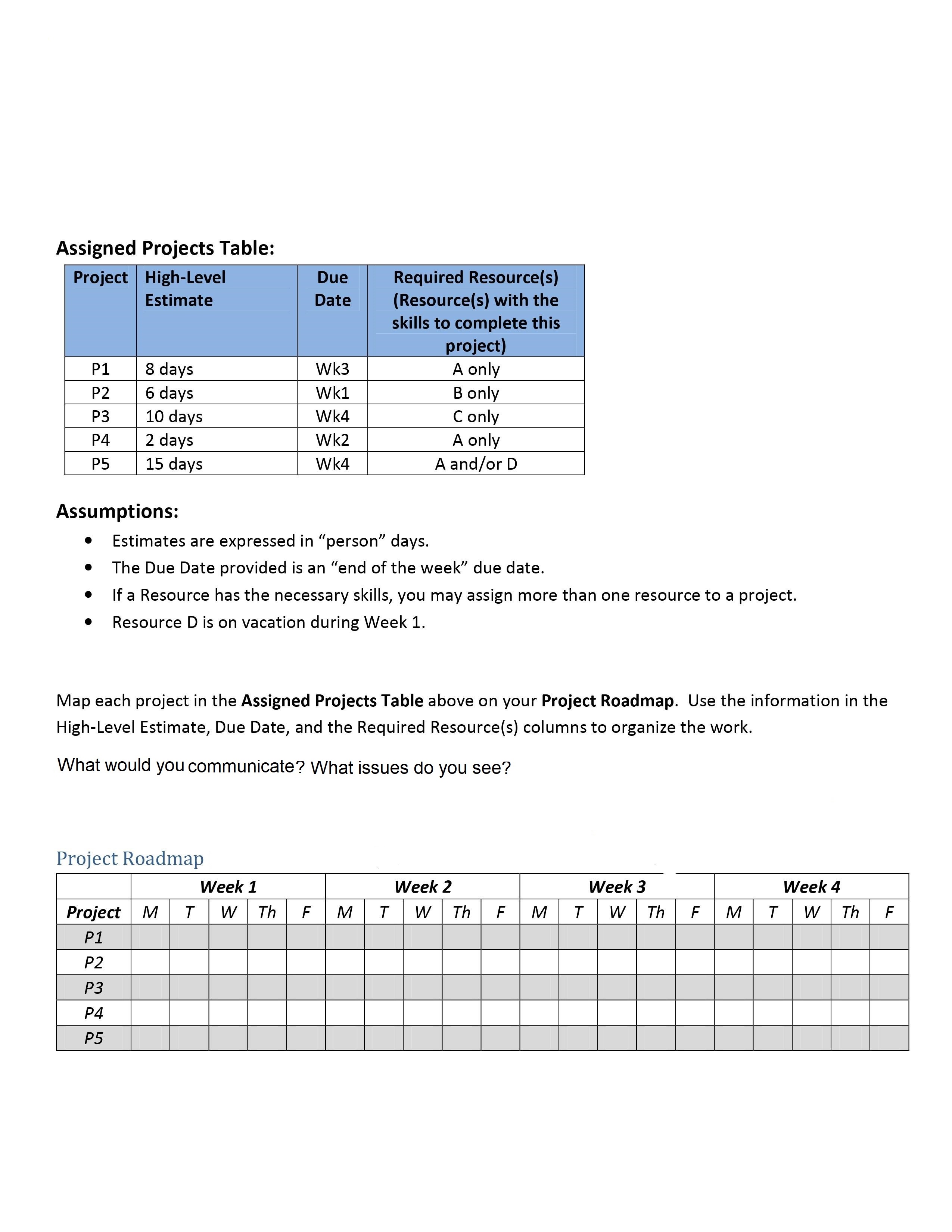 are expressed in \"person\" days. 0 The Due Date provided is an
