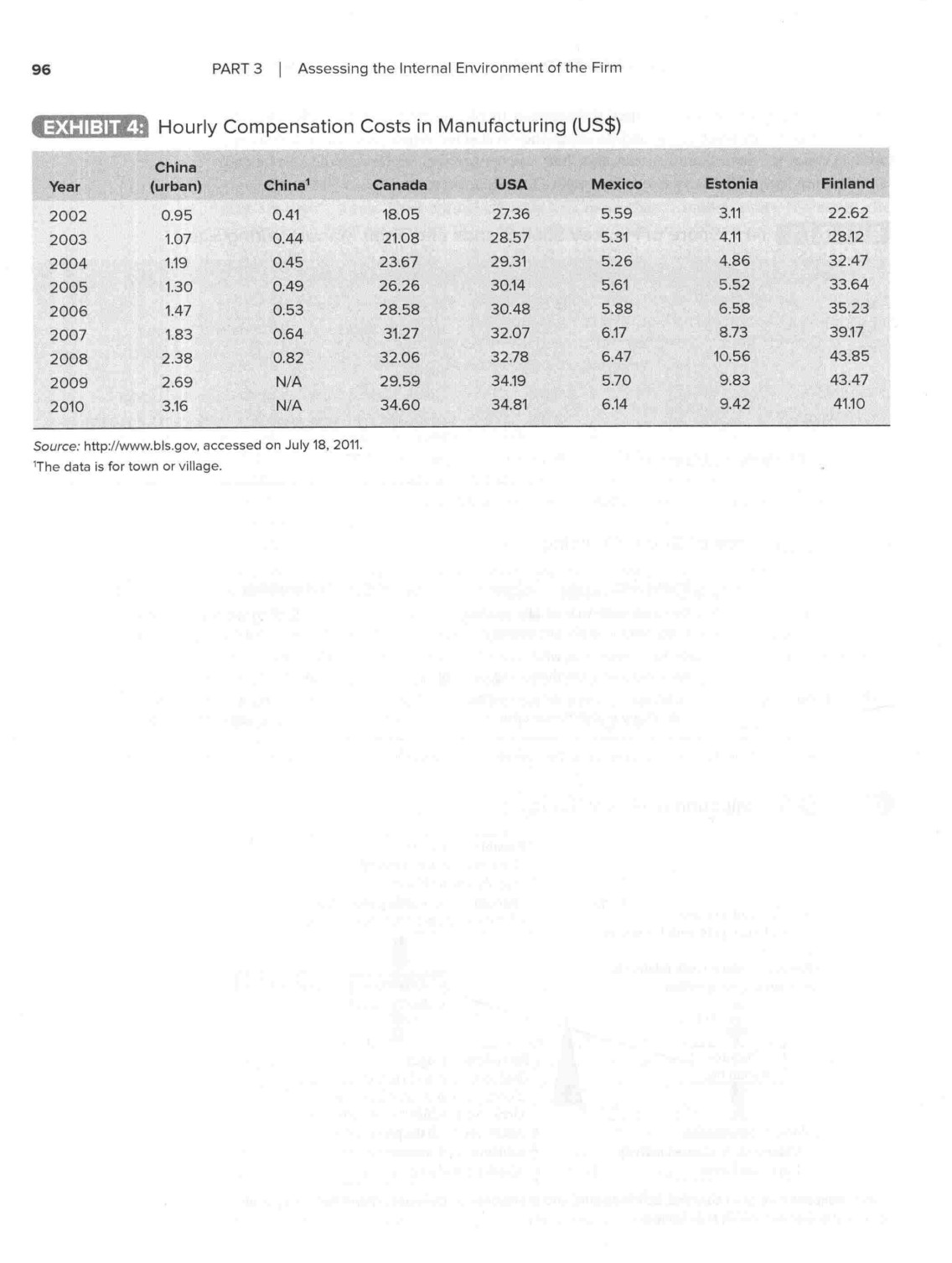 using all the strategic tools3a SWOT analysis for Sher-Wood Hockey Sticks4Describe the