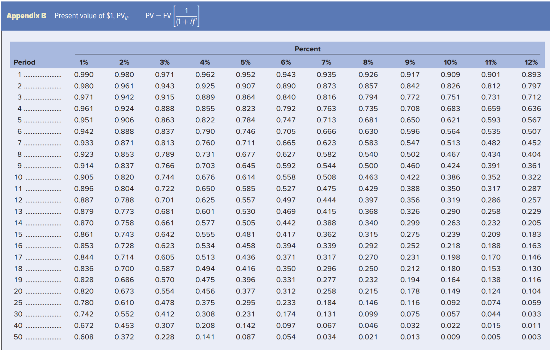 3- Jack Hammer invests in a stock that will pay dividends of