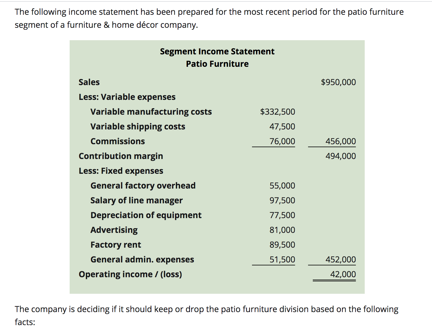 for List v What is the total incremental unit cost to make