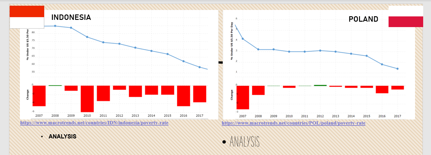 when it has both line and bar. I understand there is a