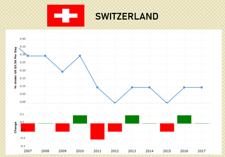fluctuation and downward trend but is that it? with how many %