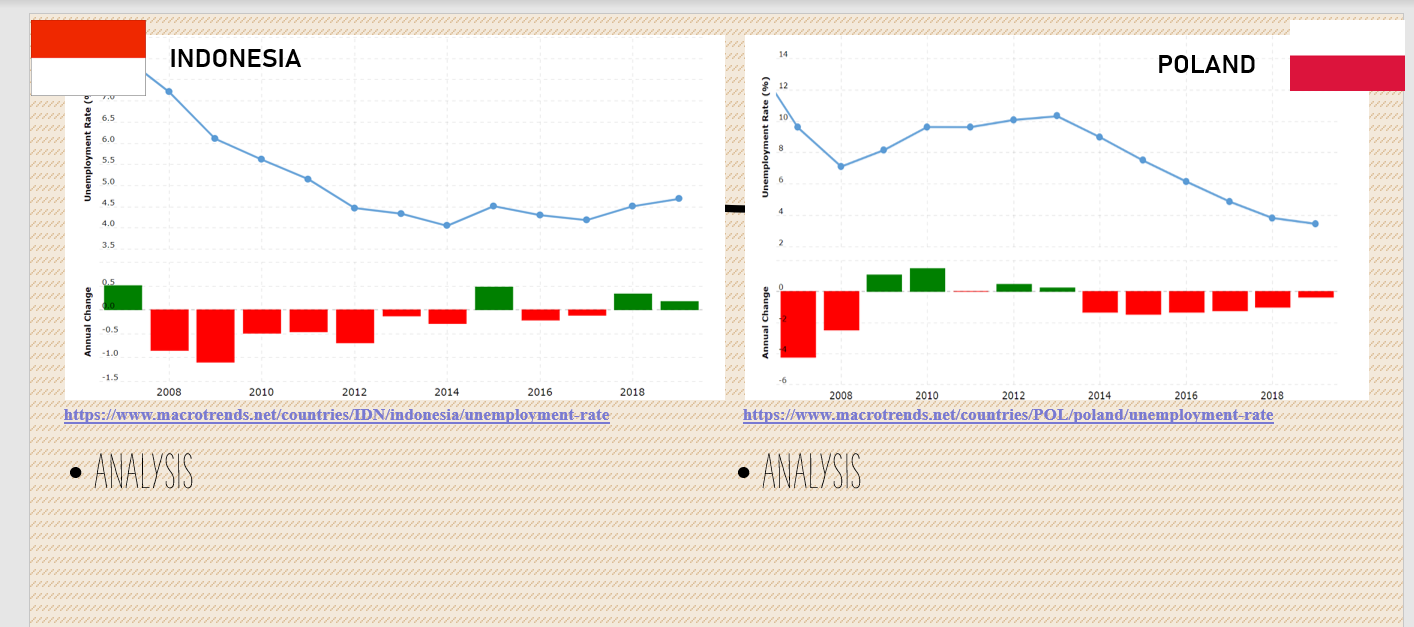 and monetary policy in this analysis?