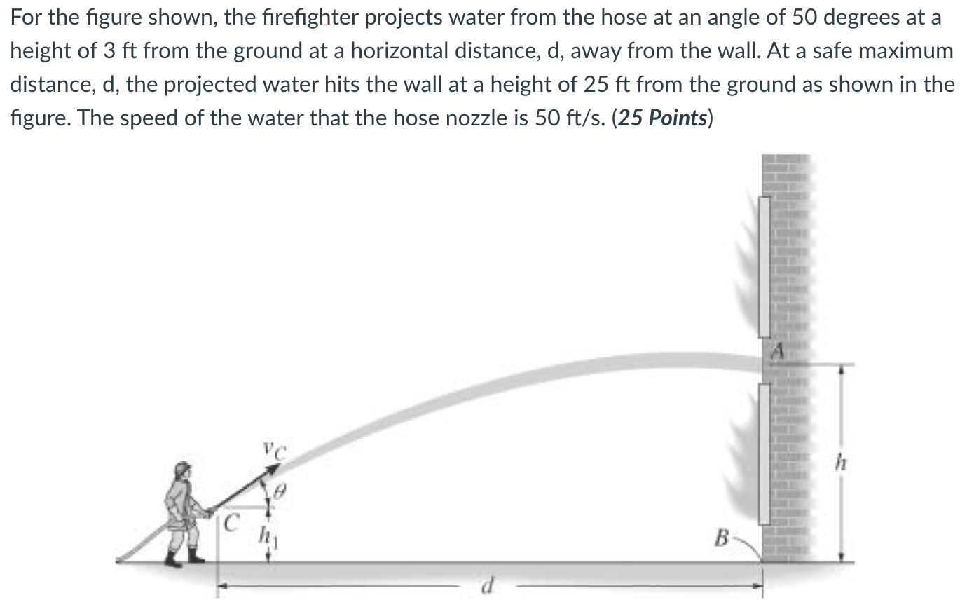 At safe distance, d, the maximum height that the water can reach