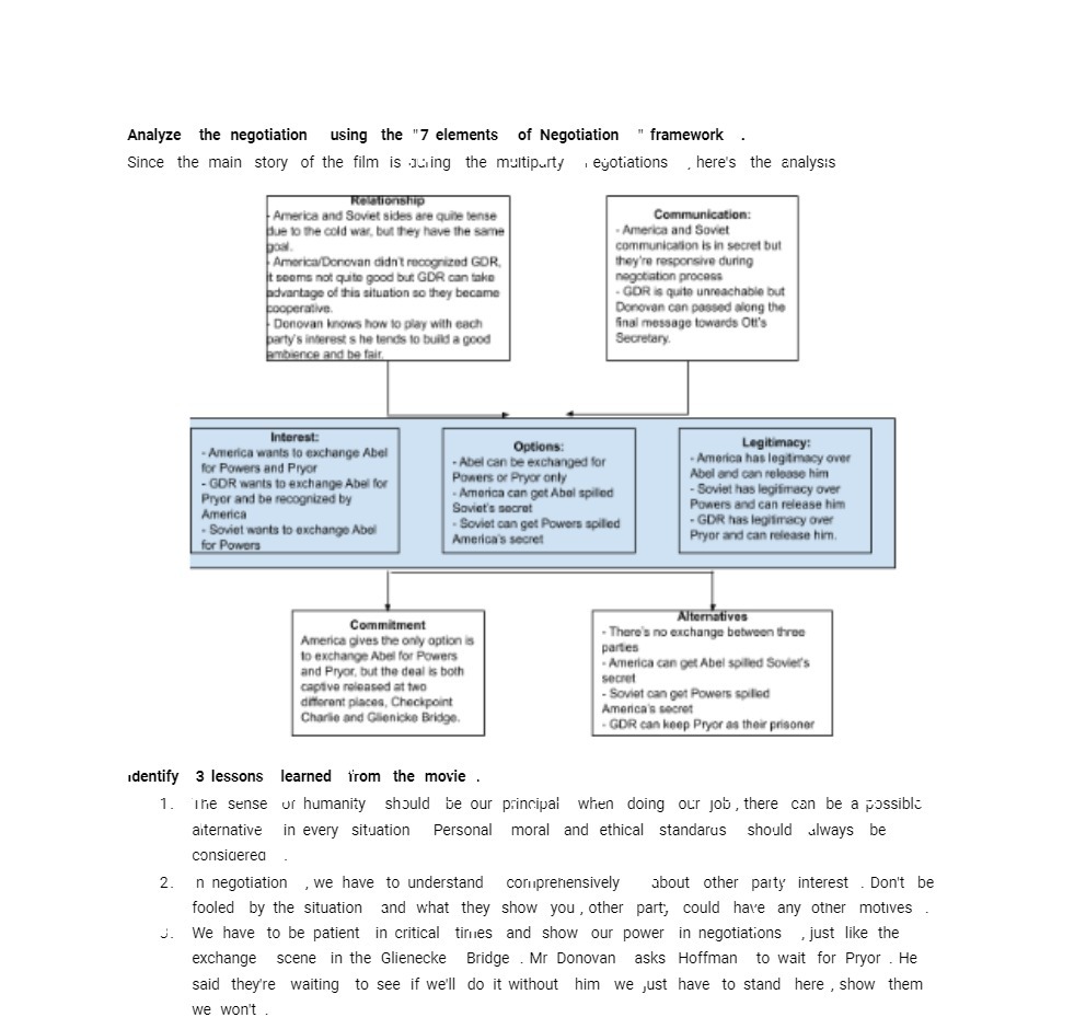 Analyze the negotiation using the "7 elements of Negotiation " framework