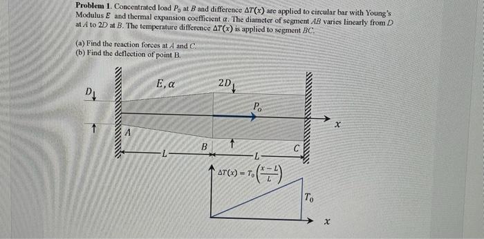 applied to circular bar with Young's Modulus E and thermal expansion coefficient