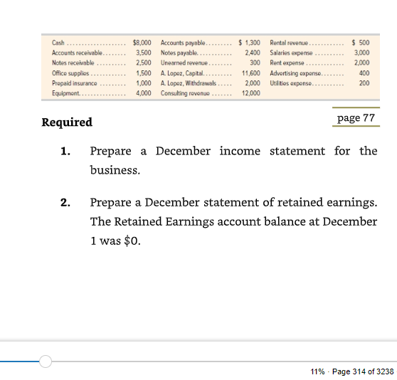 . 3,500 Notes payable. .. .. .. ..... 2,400 Salaries expense ......