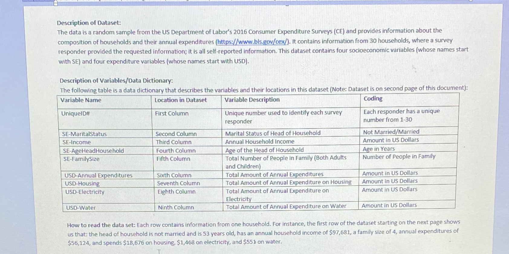 *Using this data set, and this scenario, using Annual household Income, Total