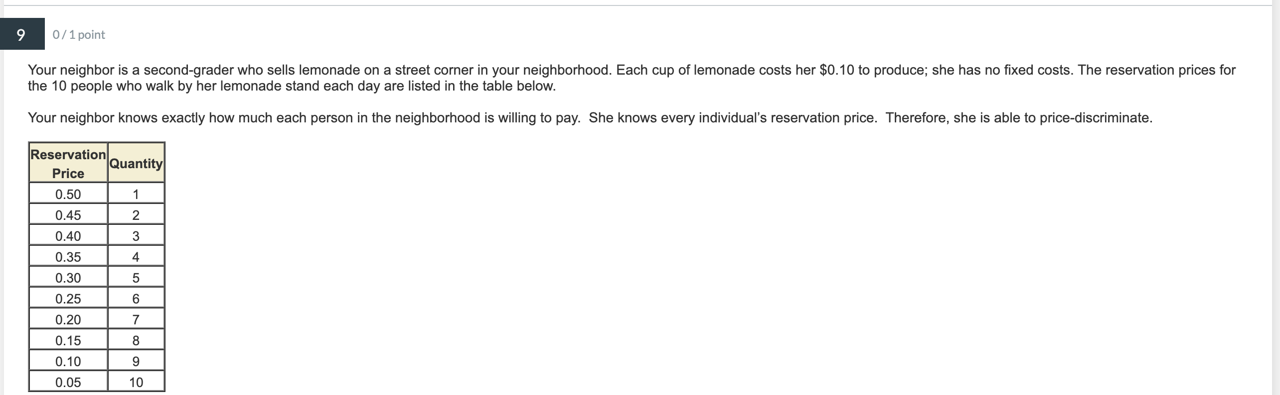 lemonade costs her $0.10 to produce; she has no fixed costs. The