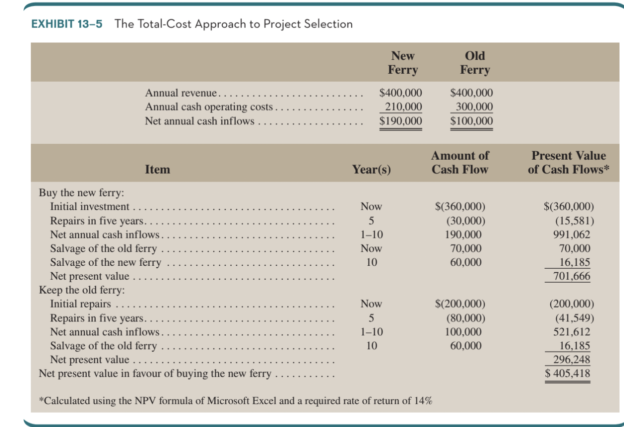 PLEASE READ THOROUGHLY, ONLY HAVE A QUESTION ABOUT A VALUE Question:Harris Ferry