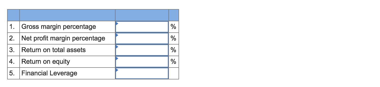 for Castile Products, Inc., are given below: Castile Products, Inc. Balance Sheet