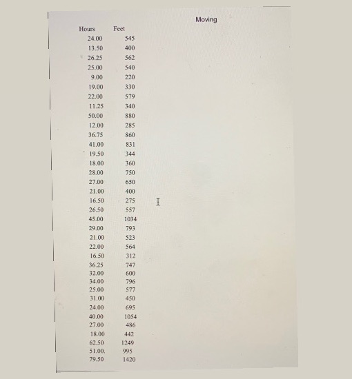 labour hours in a particular moving job, the owner of a moving