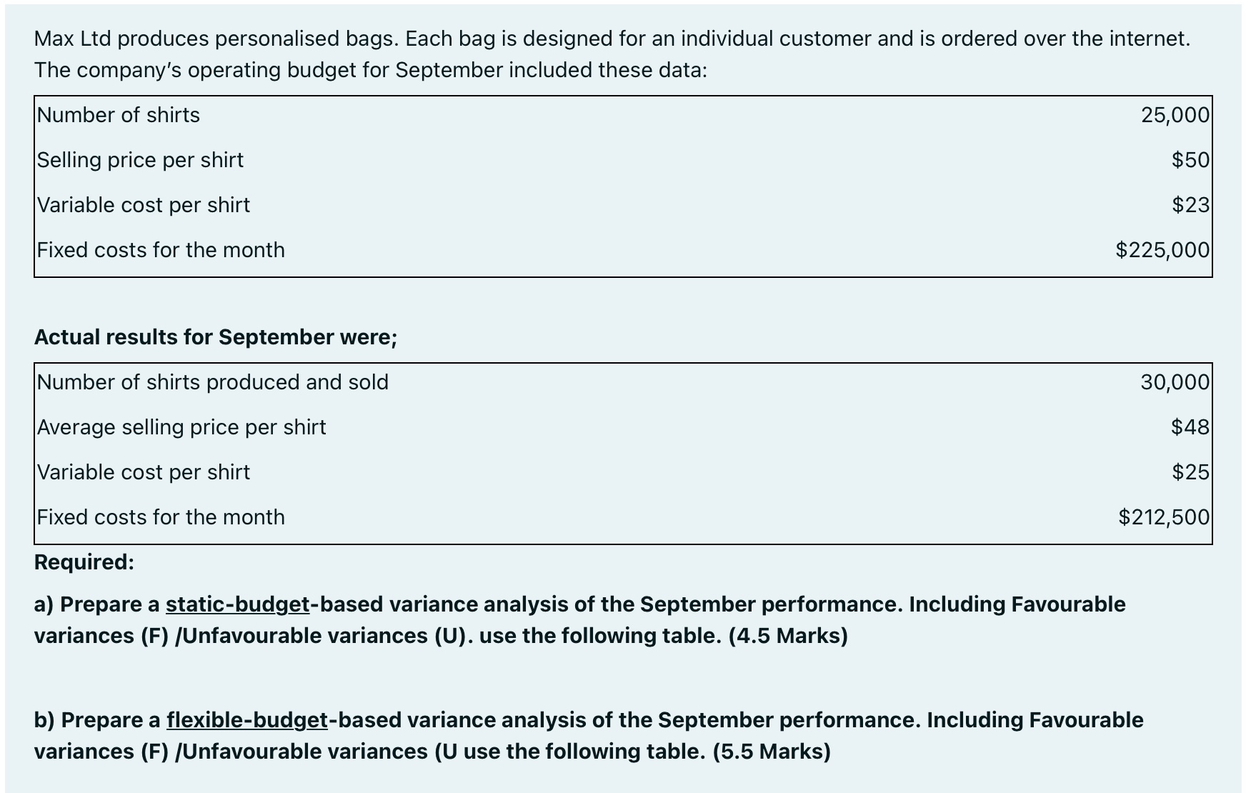 September performance. Including Favourable variances (F) /Unfavourable variances (U). use the following