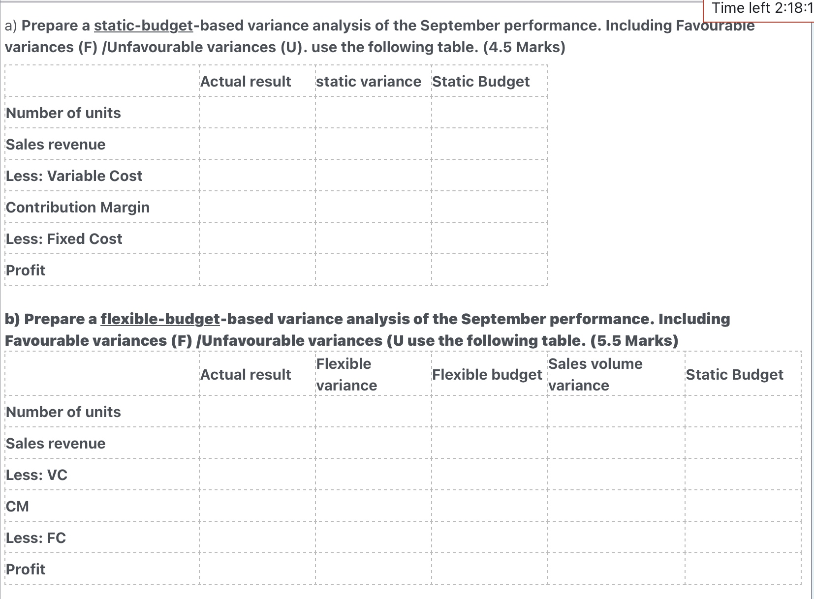 table. (4.5 Marks) Actual result static variance Static Budget Number of units