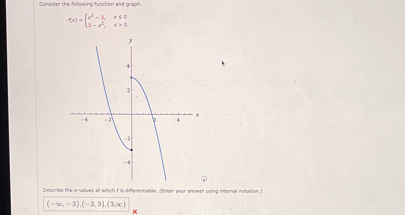 Consider the following function and graph. f ( x ) =