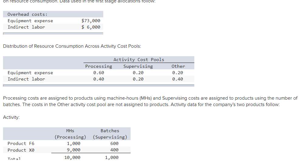 Overhead costs: Equipment expense $73,000 Indirect labor $ 6,000 Distribution of Resource