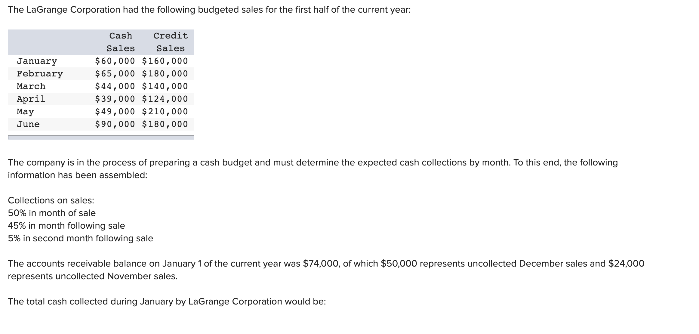 I need help with this question The LaGrange Corporation had the following
