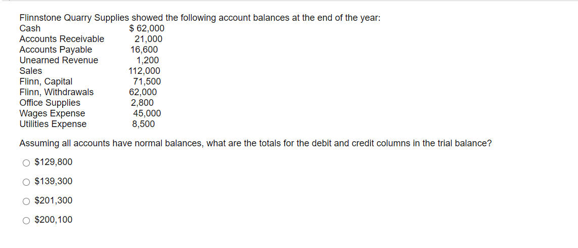 hi can i get help with this question Flinnstone Quarry Supplies showed